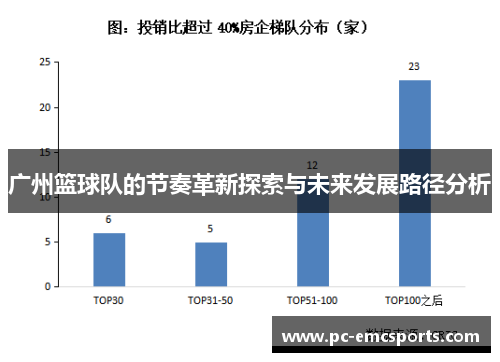 广州篮球队的节奏革新探索与未来发展路径分析